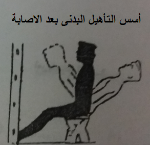 أسس التأهيل البدنى بعد الإصابة والتأهيل العلاجى المائي أسس التأهيل البدنى بعد الإصابة والتأهيل العلاجى المائي
