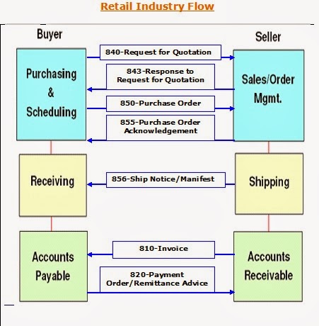 EDI Notes: EDI And The Business Cycle