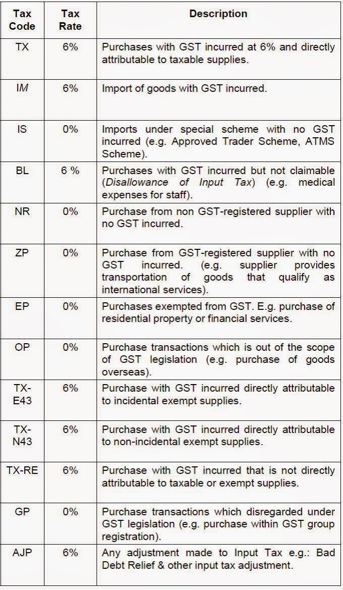 ks-chia-tax-accounting-blog-recommended-gst-tax-codes