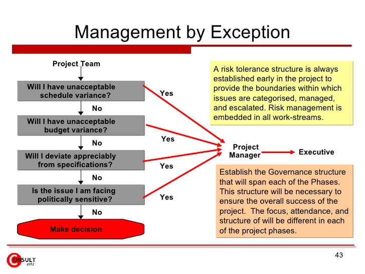 PRINCE2-Foundation Testantworten