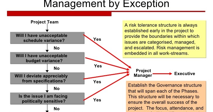 PRINCE2-Foundation最新問題