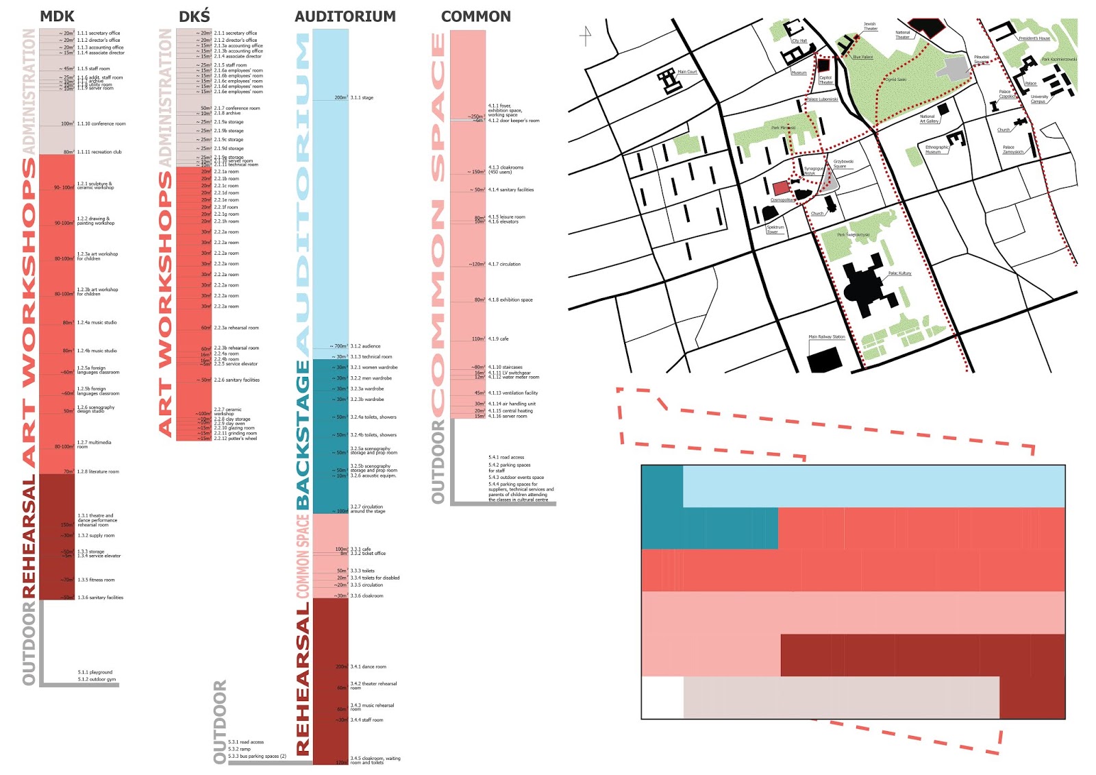Architects For Urbanity Cultural Centre Tworcza Twarda In Warsaw