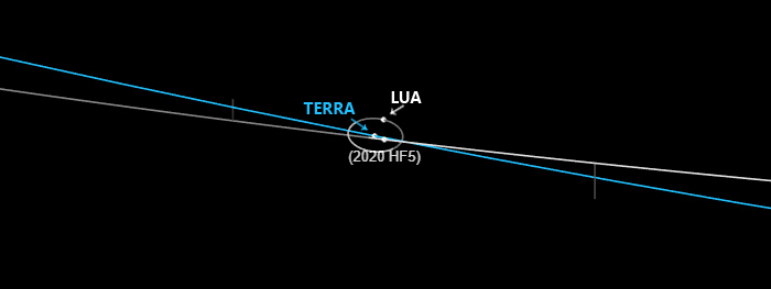 2020 HF5 asteroide