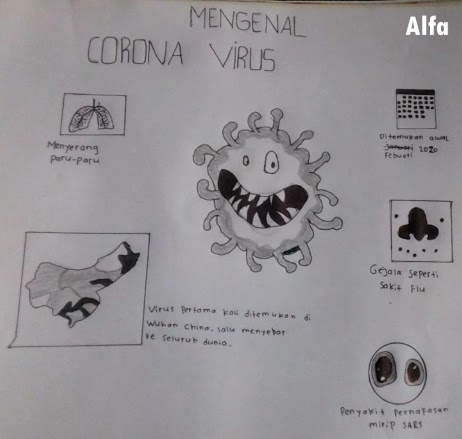  Poster  Tentang Corona  Virus Karya Alfa SD  Negeri Wonodadi