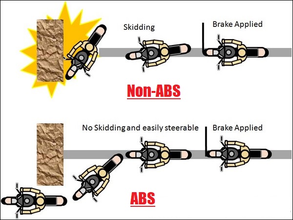Happy Life - blogs Bumba: How does Anti-Lock Braking System (ABS) function  in two wheeler?