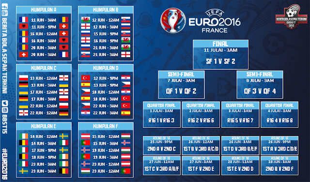 Jadual kalah mati euro 2021