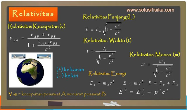 Pembahasan Soal Relativitas Solusi Fisika