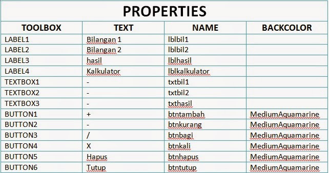 Tutorial membuat Kalkulator Dengan Visual Studio 2012  
