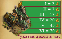 Лесопилка lords-of-tonga.ru ммгп