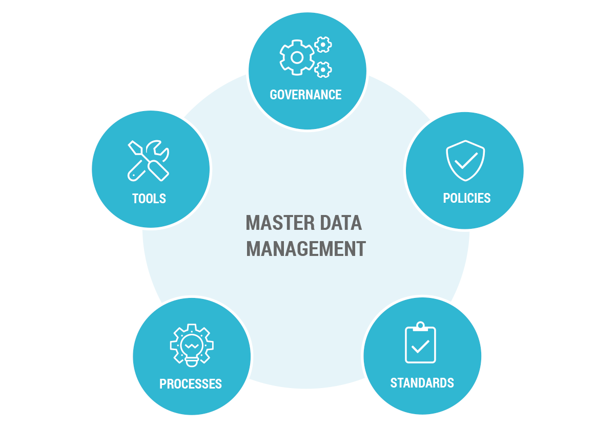 Master Data Management Solutions. 