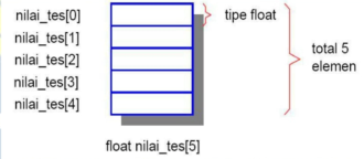 ALGORITMA DAN STRUKTUR DATA