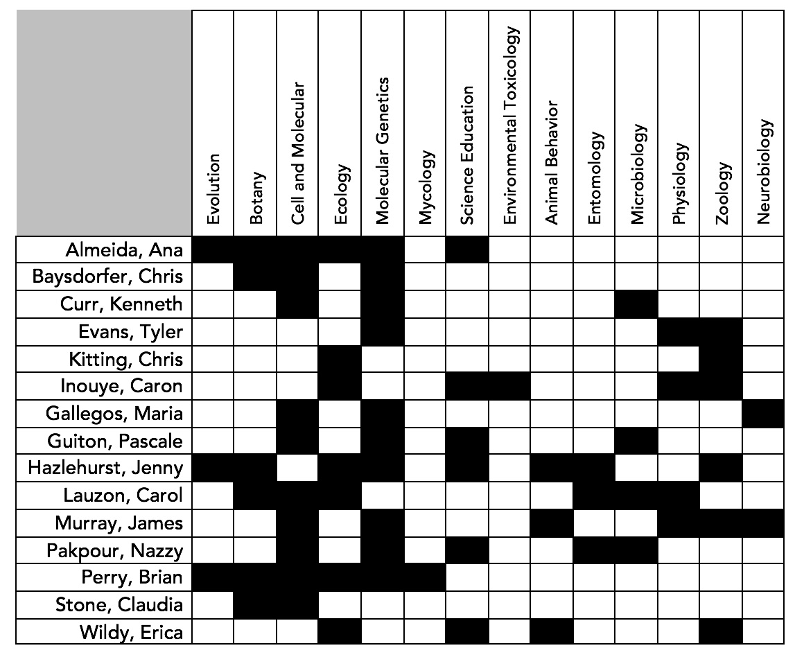 Csueb thesis 08 picture