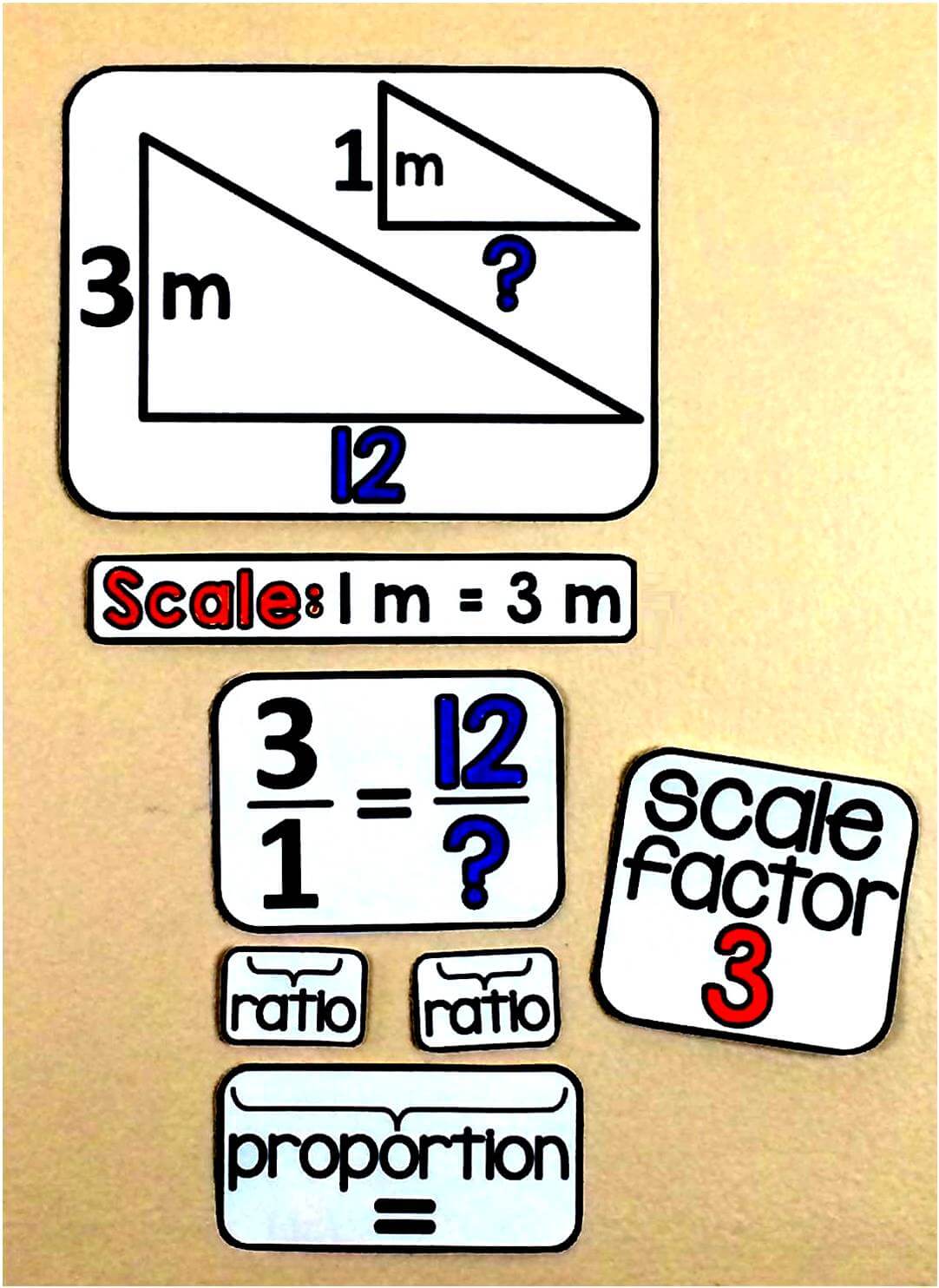 Scaffolded Math and Science: Middle School Math Word Wall Ideas
