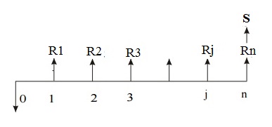 Present worth method - MechBix - A Complete Mechanical Library