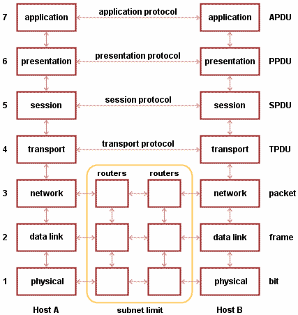 free intelligent renewable energy systems modelling and control