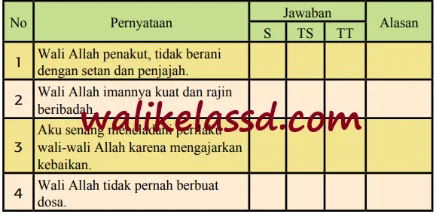 21+ Kunci jawaban agama islam kelas 4 halaman 10 info