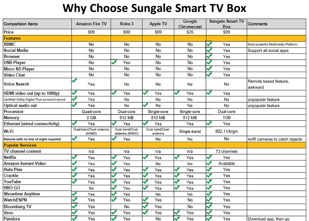 Chromecast Comparison Chart