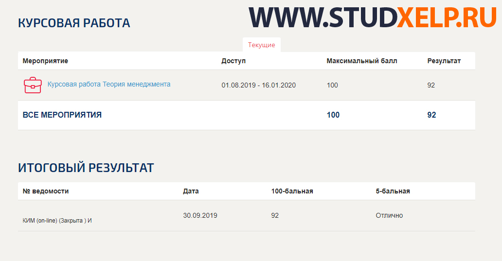 Курсовая работа по теме Теория и практика оценки персонала