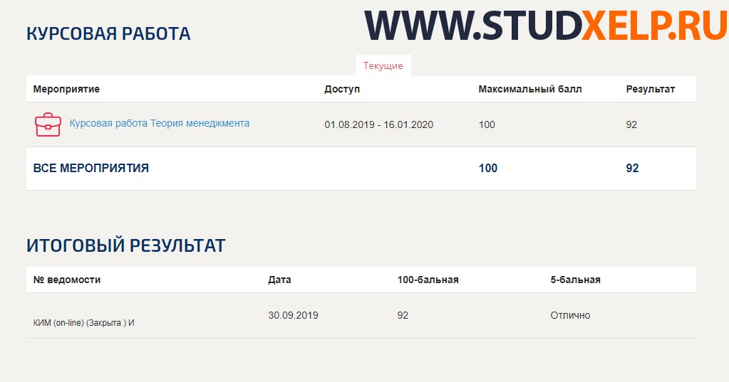 Курсовая работа по теме Цикличность