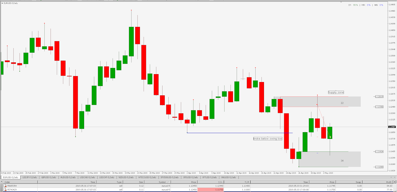 Tf Futures Chart