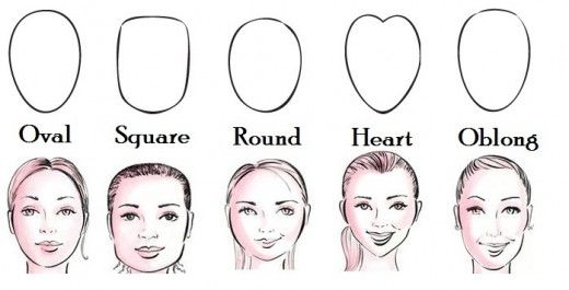 Forma del rostro para técnica de contouring