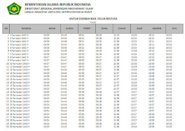 Jadwal Imsakiyah Ramadhan 1442 H Kabupaten Teluk Bintuni, Provinsi Papua Barat