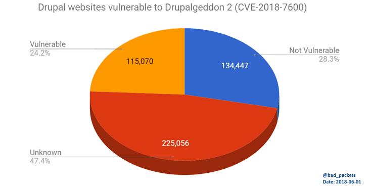 drupal-hacking-exploit