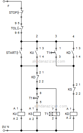 Automasi Industri: Rangkaian DOL Starter dan Star-Delta Pada CX-Programmer