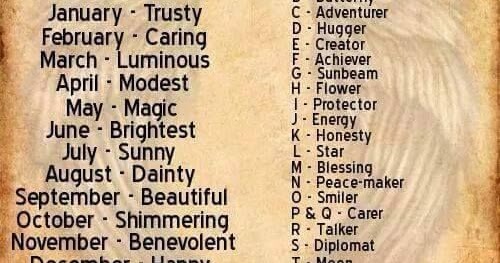 PopQuizfFunPalace Whats your Angel name?