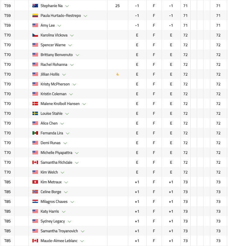 GOLF NEWS SYMETRA TOUR Symetra Tour Championship