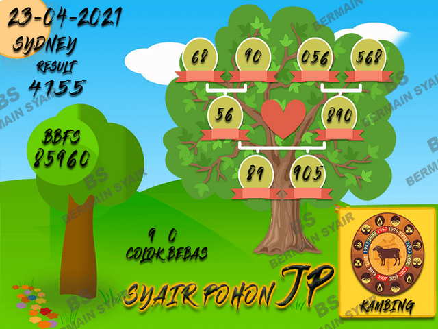 gambar togel sydney