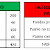 EJERCICIO RESUELTO 2. ANÁLISIS FINANCIERO: fondo de maniobra, situaciones financieras y ratios