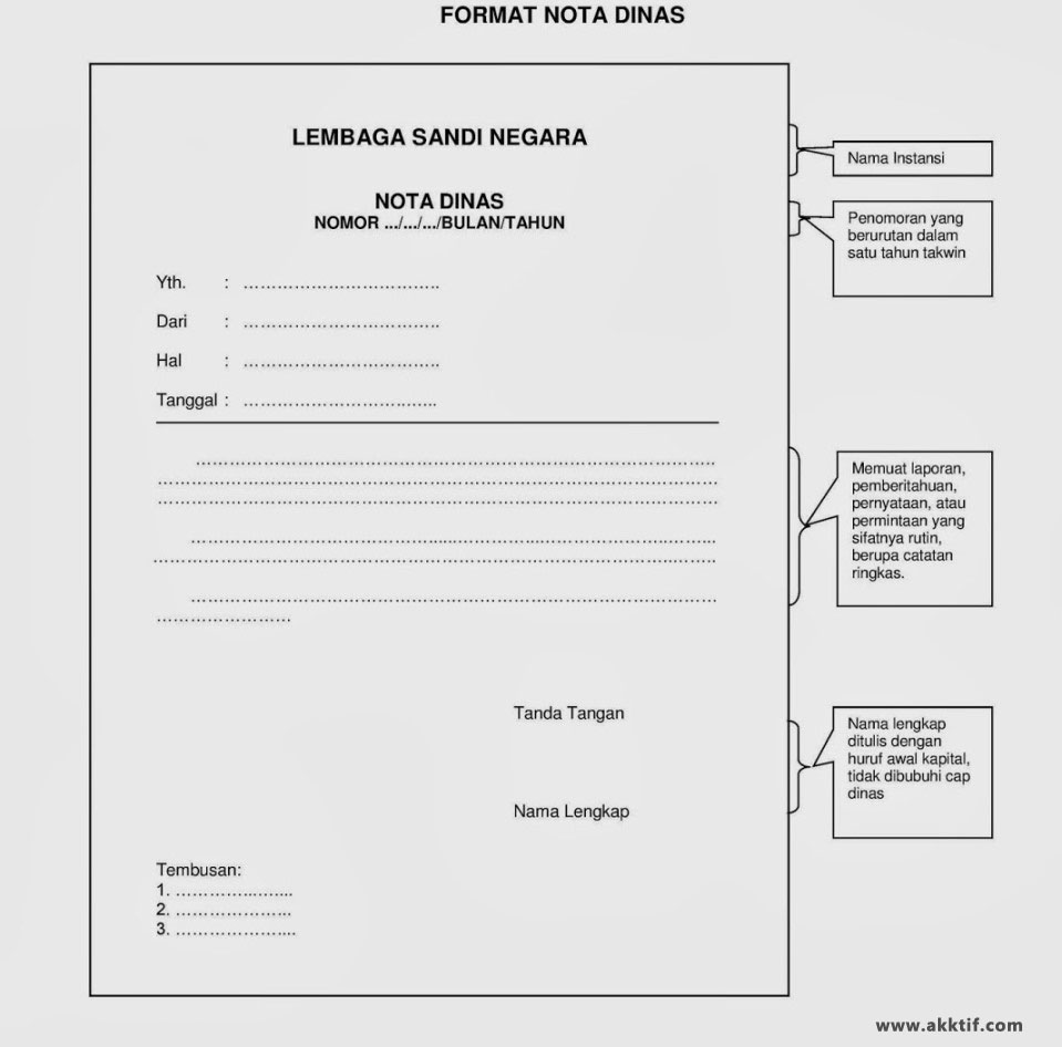 Pengertian Dan Contoh Nota Dinas Terbaru Akktif