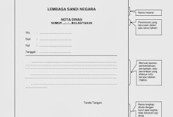 Contoh Surat Perintah Tugas Dinas Akktif