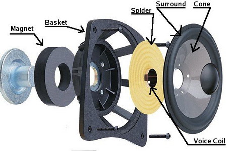 Ciri Ciri Speaker Subwoofer Yang Bagus Ini Cirinya