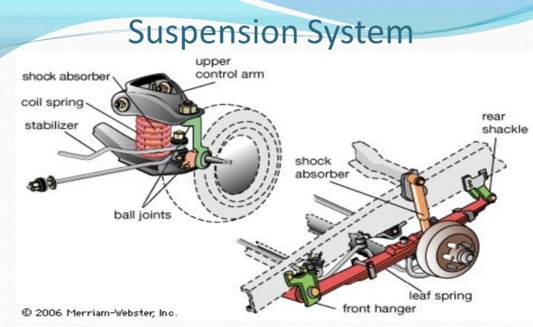 HISTORY OF SUSPENSION Proride Suspension Specialist