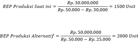 Cara Menghitung Bep Rumus Contoh Soal Dan Penyelesaian