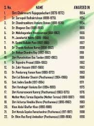 bharat ratna list