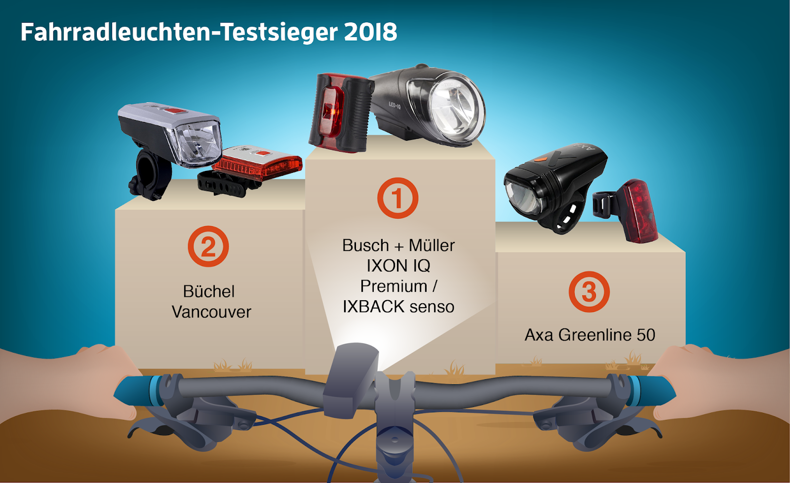 Set de Lampes M/üller IXON IQ//IXBACK Senso Noir 2015 Busch