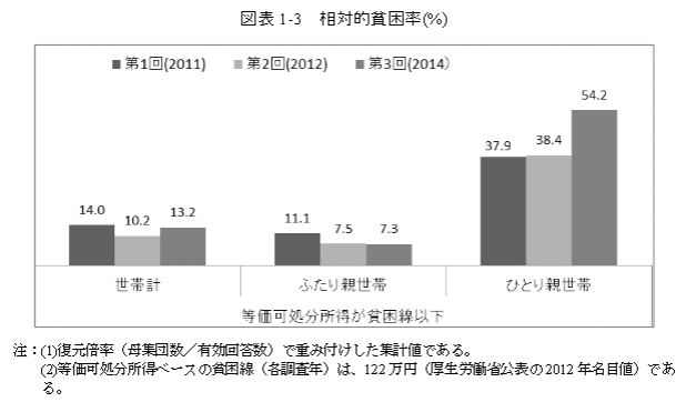 http://www.jil.go.jp/press/documents/20150630.pdf