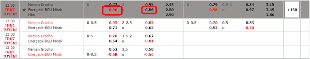 12BET Soi kèo Neman Grodno vs Energetik BGU, 0h ngày 25/04/2020 Neman