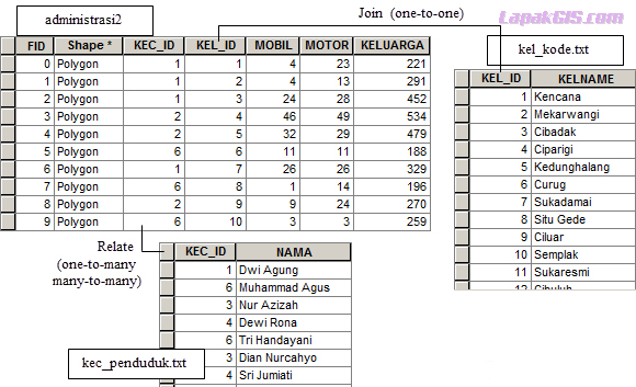Cara Menggabungkan Tabel Pada ArcGis