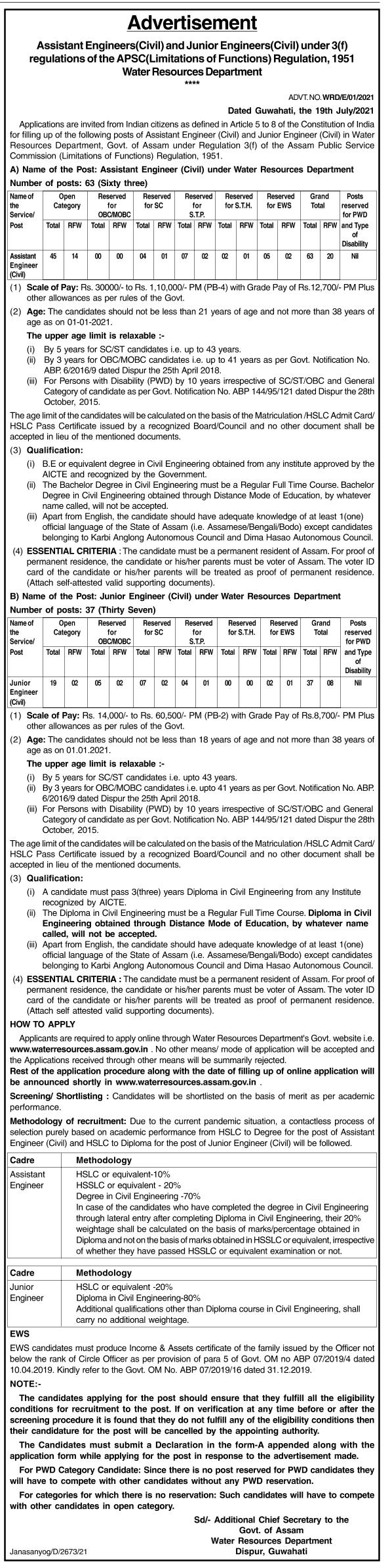 Water Resources Department Recruitment 2021 Apply Online 100 AE And