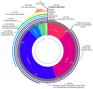 Geological time scale