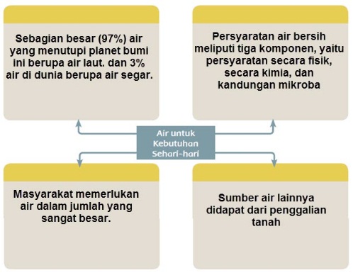 Materi Dan Kunci Jawaban Tematik Kelas 5 Tema 8 Subtema 3 Halaman 98 99 102 Gawe Kami