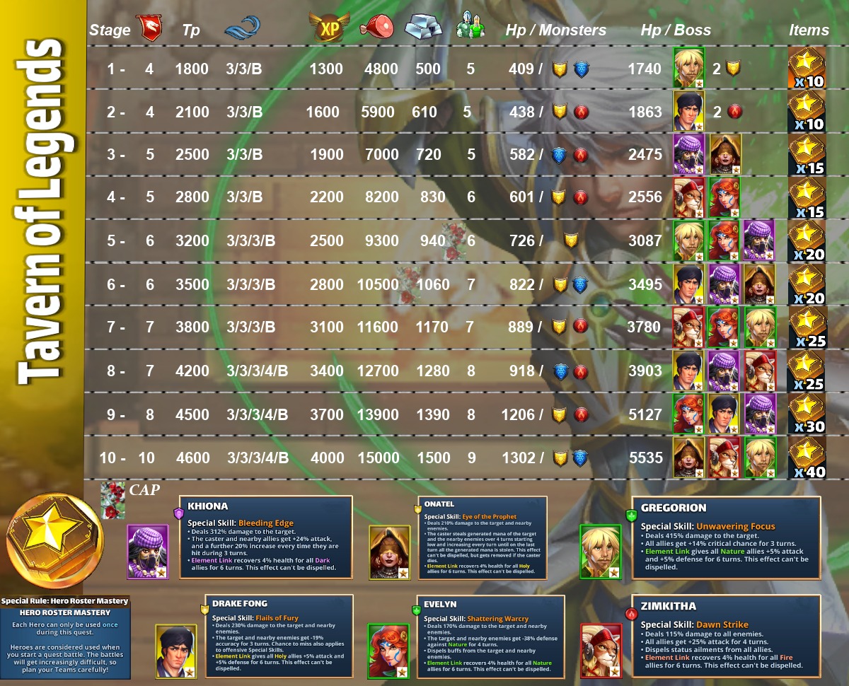 forge of empires boost tavern
