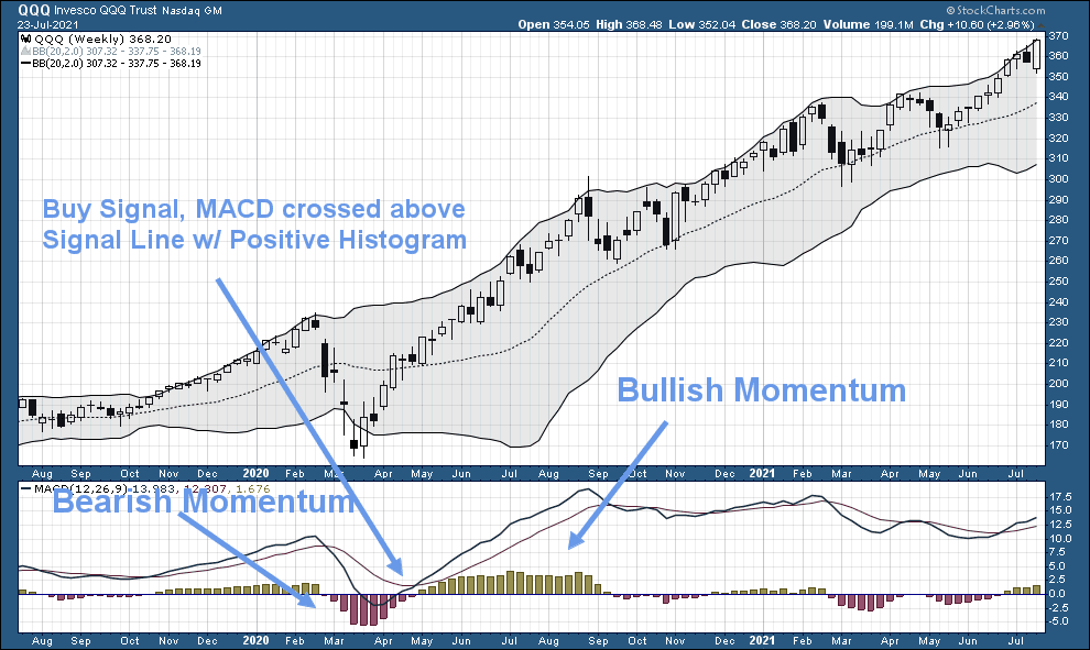 Chartink Macd Crossover 