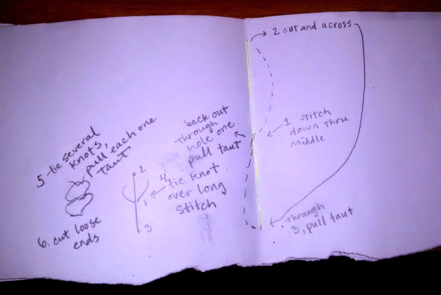 thoughtplayground simple stitch bookbinding DiY