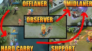 Arti Offlaner Mobile Legends, Yuk Cari Tahu - Gallery Tekno