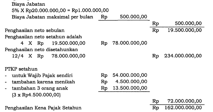 Contoh Soal Pph Pasal 21 Dan Pembahasannya Contoh Soal Terbaru Contoh Soal Pph Pasal 21 Dan Pembahasannya Contoh Soal Terbaru